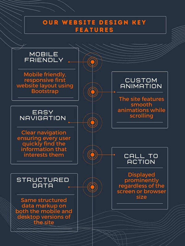 Web Design Key Features Infographic at Web Design and Hosting