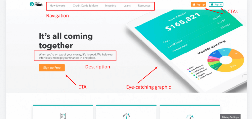 Is Your Website Converting Leads